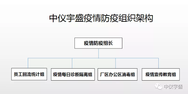 中儀宇盛疫情防控防疫丨安全生產(圖4) 1-20022G13554S5.png