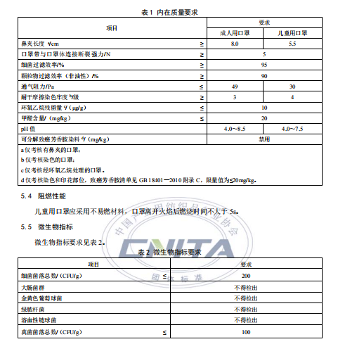 《民用衛生口罩》團體標準發布(圖1) 1-2003201915192O.png