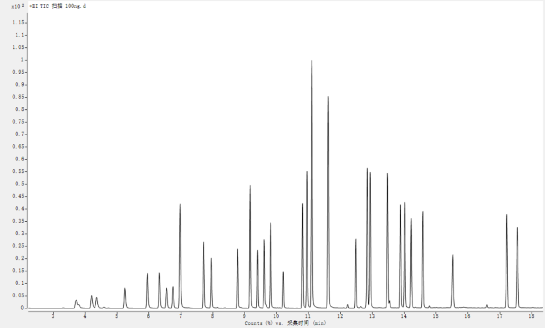 中國援助暖人心 民族精品促交流 ---中儀宇盛成功中標援助緬甸國家疾控中心項目(圖13) 1-230925094922311.png