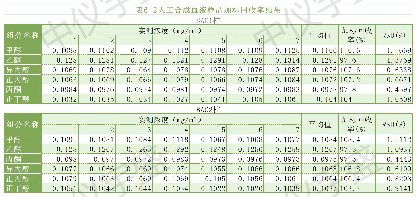 【解決方案】酒駕新標《GB/T 42430-2023》血液尿液中酒精含量的測定(圖23) 1-24031P91102160.png