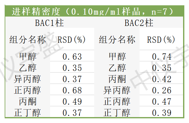 【解決方案】酒駕新標《GB/T 42430-2023》血液尿液中酒精含量的測定(圖6) 1-24031PUZ2410.png