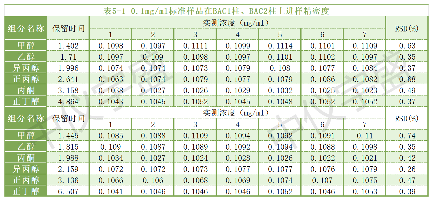 【解決方案】酒駕新標《GB/T 42430-2023》血液尿液中酒精含量的測定(圖13) 1-24031PZ511461.png