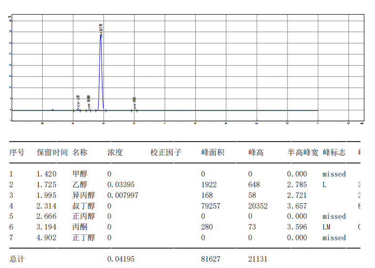 【解決方案】酒駕新標《GB/T 42430-2023》血液尿液中酒精含量的測定(圖20) 1-24031PZ925G5.png
