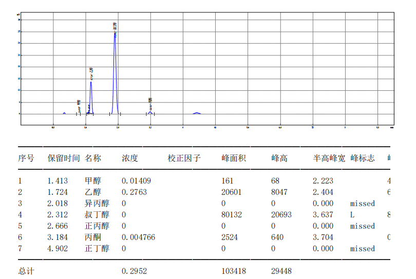 【解決方案】酒駕新標《GB/T 42430-2023》血液尿液中酒精含量的測定(圖16) 1-24031PZG1352.png